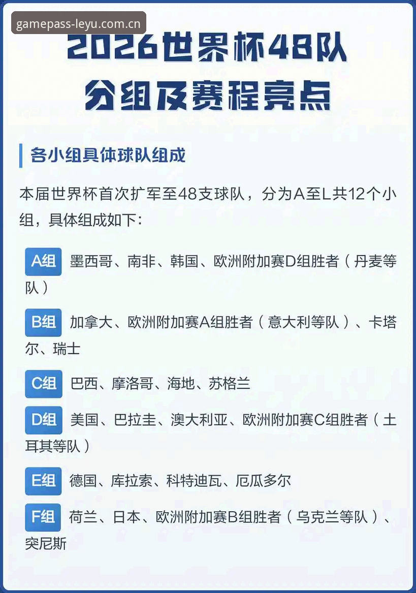 世界杯扩军66队与48队全面对比：中国男足能否搭上2030年“末班车”？——基于乐鱼体育赛事投注数据的技术评测